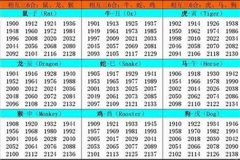 1997年属|1997出生属什么生肖查询，1997多大年龄，1997今年几岁